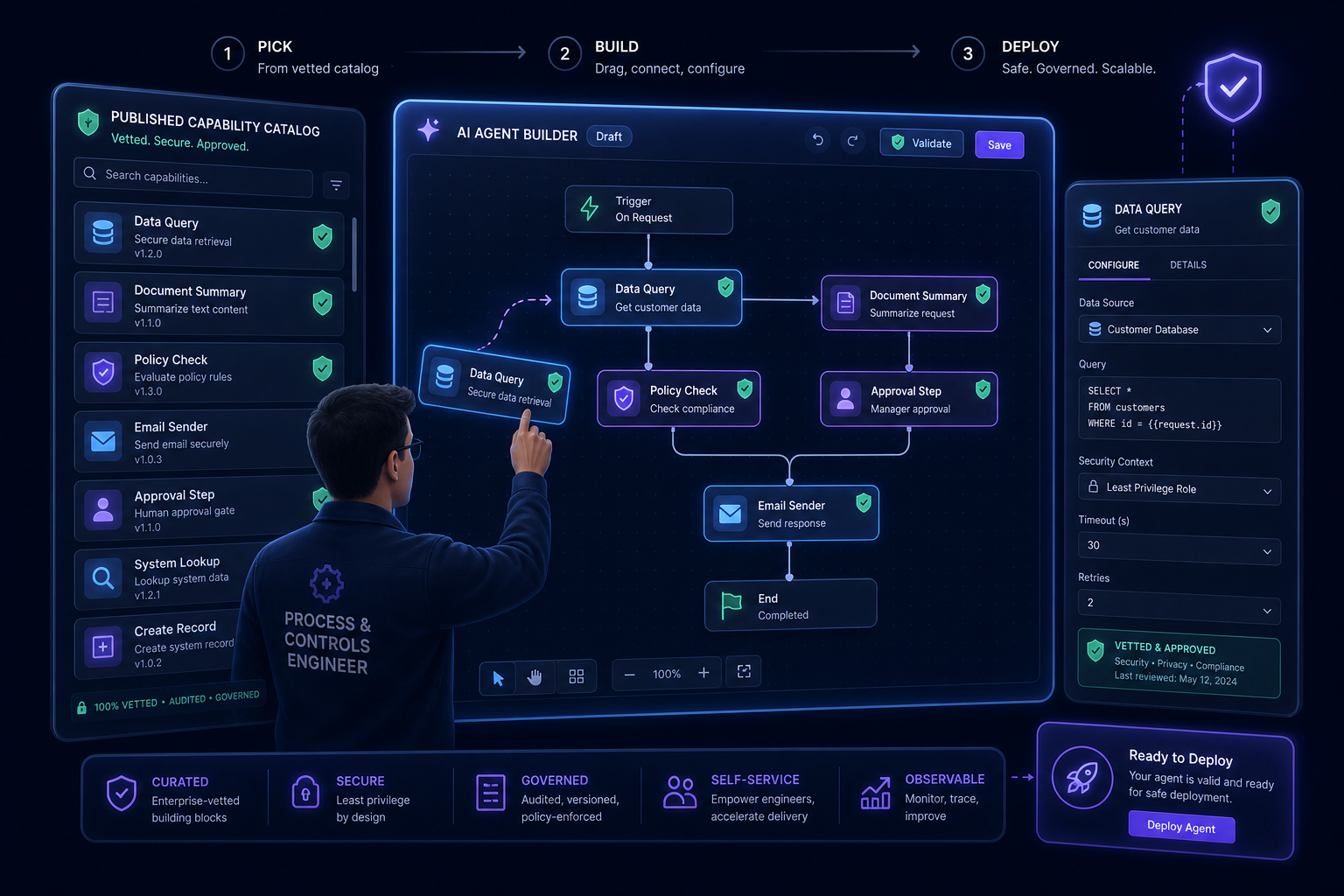 A process-and-controls engineer using a UI agent-builder canvas, dragging vetted, green-checkmarked capability tiles from a Published Capability Catalog into a workflow of connected nodes.